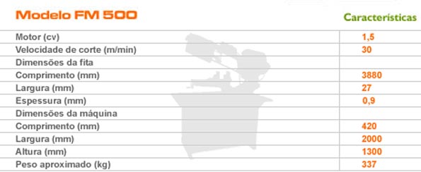 Informações Serra Fita horizontal hidráulica